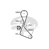 New Genuine GATES Gates Timing Belt #T995